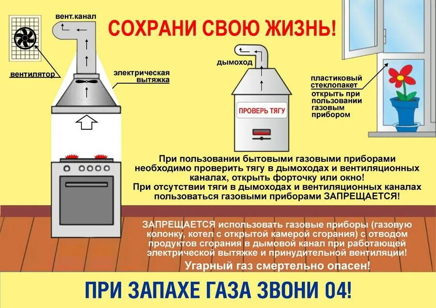 Использование газа в жилых домах. Газовые приборы. Вытяжка от колонки и плиты. Вытяжка котел плита. Вытяжка на кухне с газом.