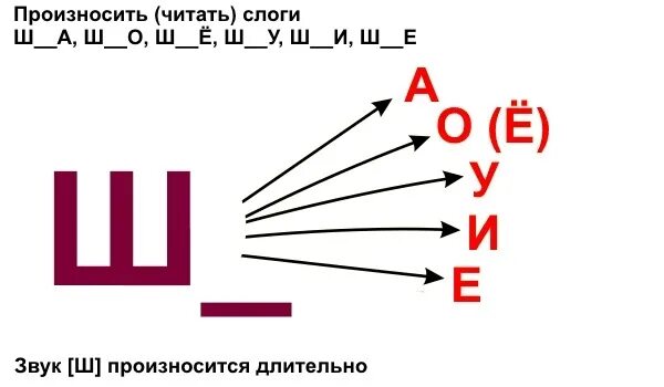 Шум ш