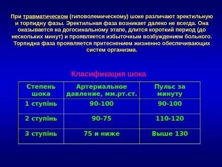 Степени тяжести гиповолемического шока. Эректильная фаза при травматическом шоке. Фазы гиповолемического шока. Гиповолемический ШОК 3 степени. Травматический шок догоспитальном этапе