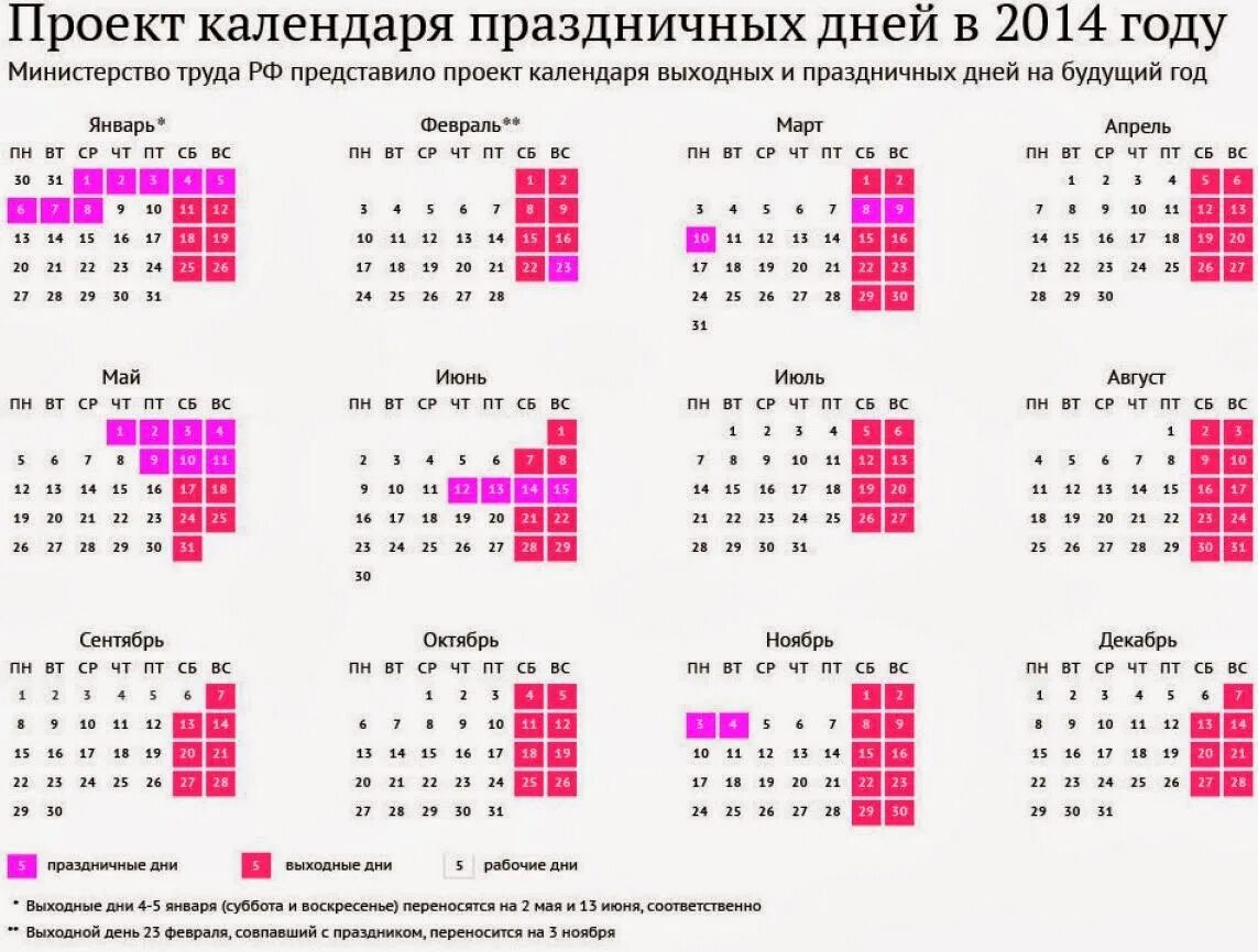 4 февраля 2015. Производственный календарь май 2014. Праздничные дни. Праздничные выходные. Производственный календарь 2014 года.