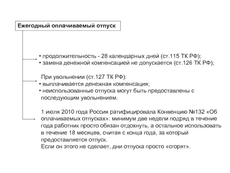 Расчет при увольнении тк. Порядок расчёта ежегодного оплачиваемого отпуска. Выплата за неиспользованный отпуск. Компенсация отпуска при увольнении. Компенсация за неиспользованный отпуск при увольнении.