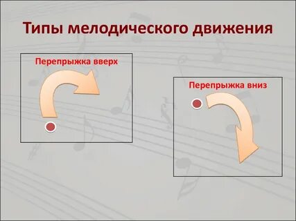 Транспозиция в музыке