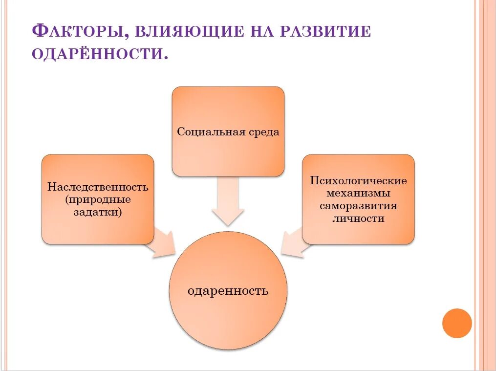 Факторы влияющие на развитие одаренности. Факторы влияющие на формирование одаренности. Факторы влияющие на одаренность. Факторы развития одаренности ребенка.