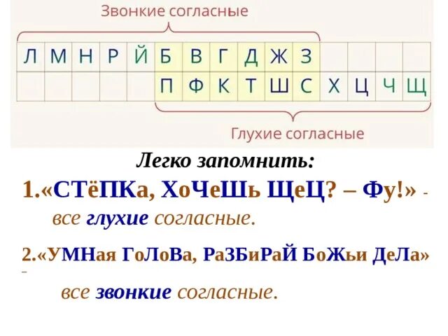 Слова где два согласных звука. Звонкие и глухие согласные задания. Звонкие согласные и глухие согласные. Звонкие глухие задания. Звонкие согласные звуки и глухие согласные звуки.