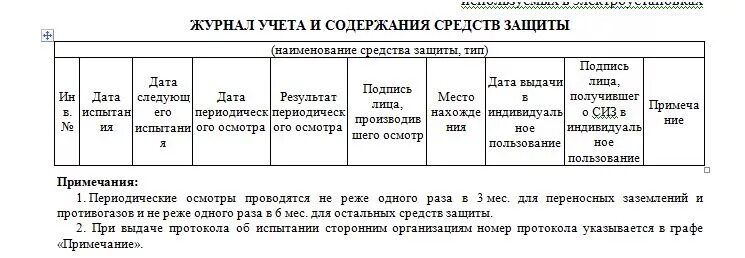 Журнал учета и поверки диэлектрических средств защиты. Журнал учета испытаний средств защиты. Журнал учета и содержания средств защиты котельной образец. Журнал учета и проверки защитных средств образец заполнения.