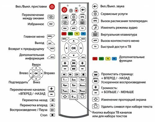 Dexp пропадает звук. Кнопки телевизора Хендай сбоку. Пульт Телекарта обозначение кнопок.