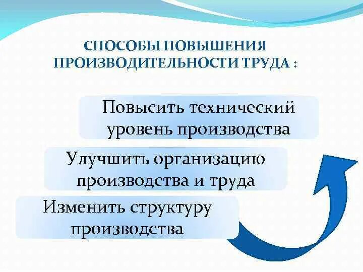 Принцип повышения. Способы повышения производительности труда. Пути повышения производительности труда на предприятии. Назовите пути повышения производительности труда. Способы роста производительности труда.