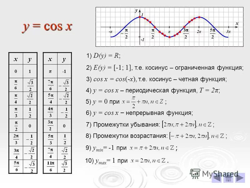 Таблица значений функции y sin x. Y sinx таблица значений. Функция синус y = sin(x).. Функция синус х.