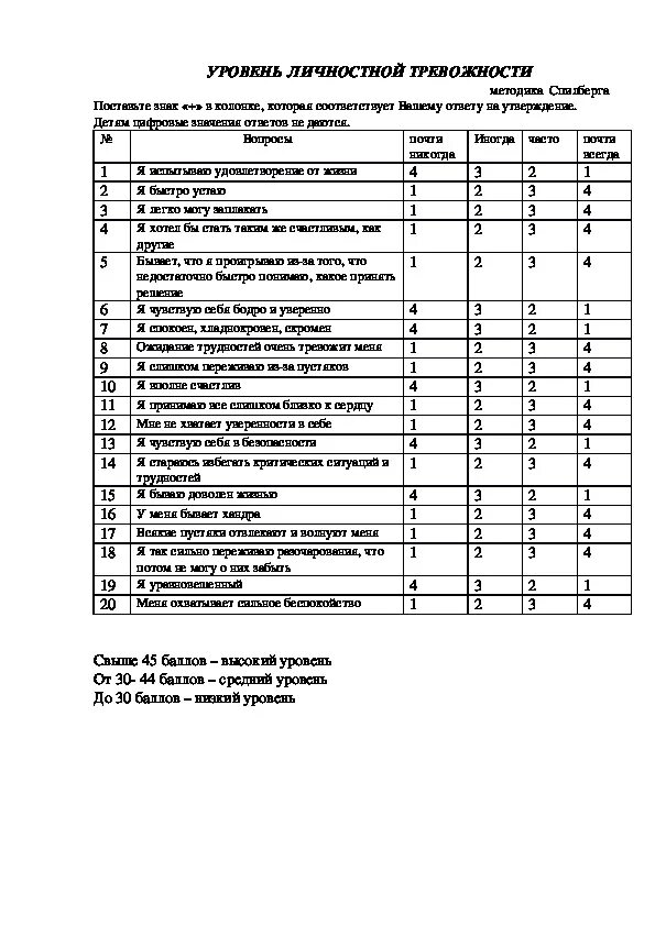 Шкала оценки уровня тревожности (ч.д. Спилберга, ю.л. ханина). Шкала ситуативной тревожности Спилбергера-ханина. Шкала самооценки уровня тревожности ч.д Спилбергера ю.л ханина. Тест Спилберга ханина шкала личностной тревожности.