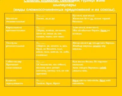 Құрмалас сөйлем