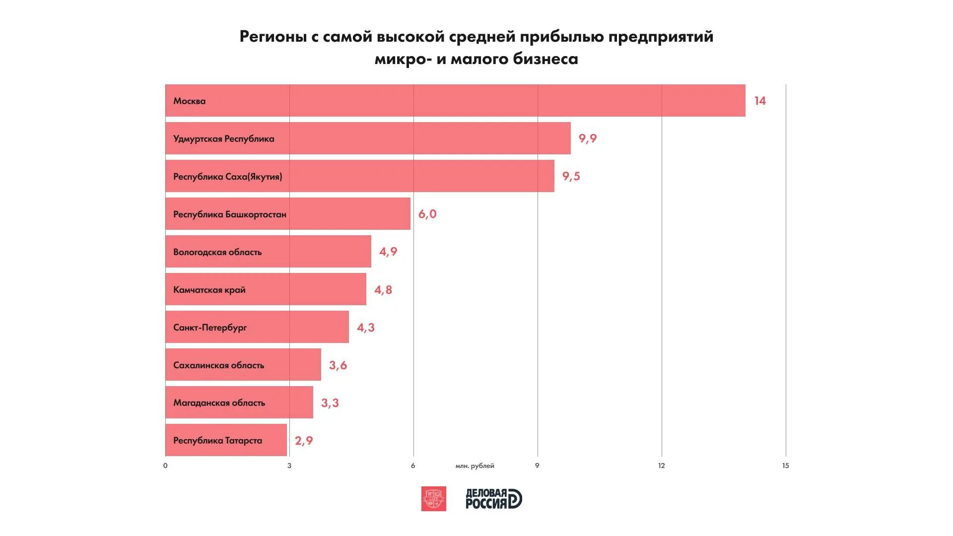 Какой бизнес открыть в 2024 с нуля. Самые прибыльные отрасли. Самые прибыльные отрасли бизнеса в мире. Самый прибыльный малый бизнес. Самый рентабельный малый бизнес.