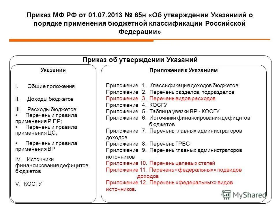 Приказ мф рф. Порядок применения бюджетной классификации Российской Федерации. Порядок применение бюджетной классификации. Приказ 11/65н. Бюджетные классификации РФ список.