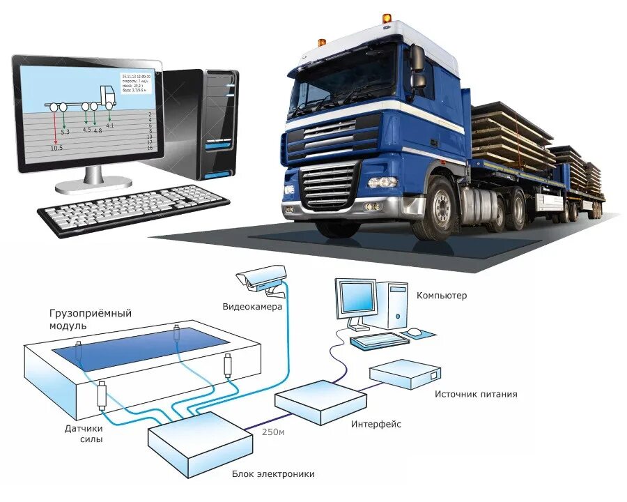 Виде транспортного средства контроль. Система весогабаритного контроля. Автоматизированная система весогабаритного контроля транспорта. Система весового контроля автотранспорта. Система автоматического взвешивания автомобилей.