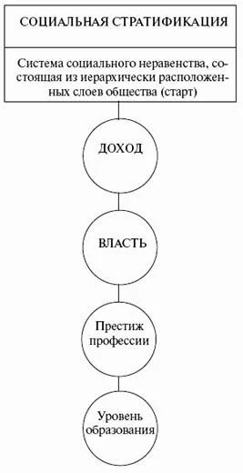 Страта доход власть