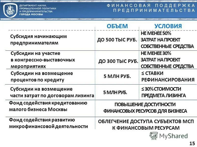 Меры поддержки промышленности