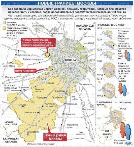 Сколько округов москвы граничит с новомосковским. Территория новой Москвы на карте. Территория новой Москвы на карте к 2020. Границы Москвы на карте. Москва новая Москва на карте Москвы.