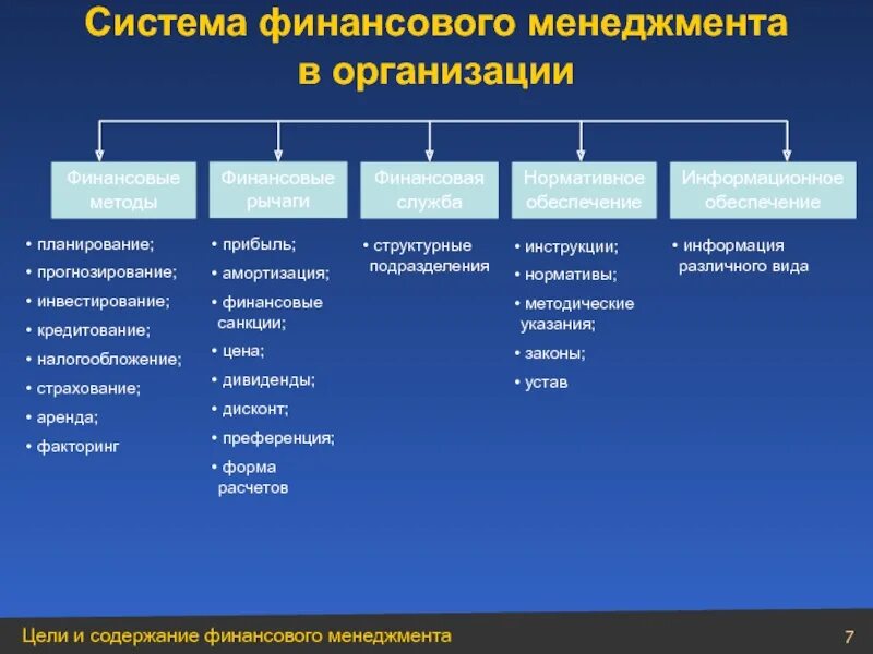 Финансовое управление тест. Финансовая структура организации в финансовом менеджменте. Структура управления финансами в организации. Финансовый механизм (менеджмент) предприятий. Организационная система финансового менеджмента.