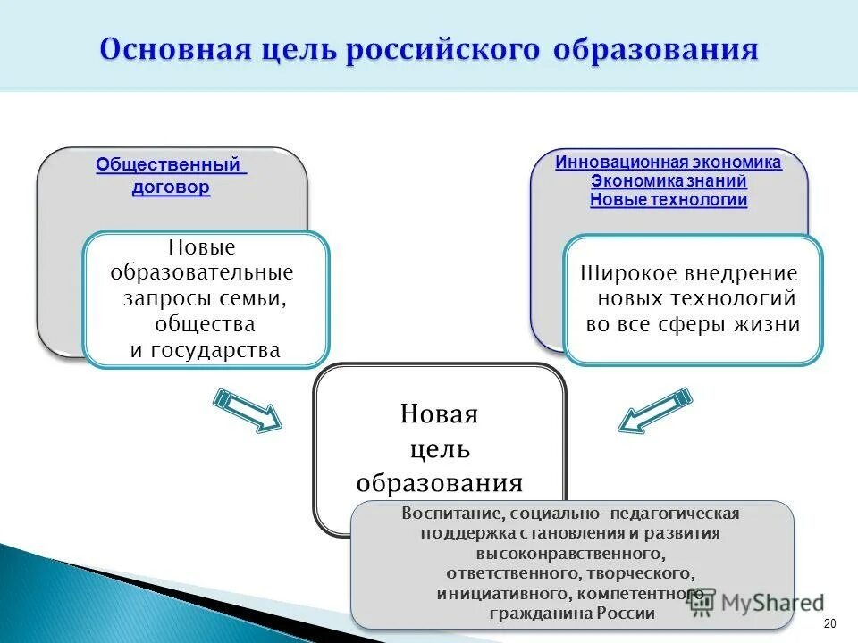 экономика фгос. экономика фгос темы. государственный школьный стандарт.