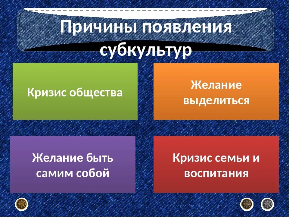 Причины появления субкультур. Причины возникновения молодежных субкультур. Субкультура молодежи Обществознание. Молодежная субкультура почему возникла.