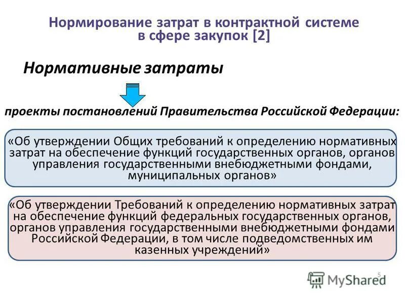 Определения нормативных затрат на обеспечение функций. Постановление 1047. Определения нормативных затрат на обеспечение функций. Определения нормативных затрат на обеспечение функций. Определения нормативных затрат на обеспечение функций.