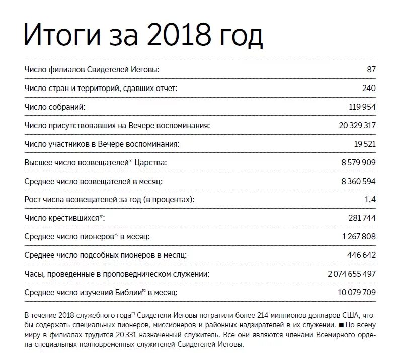 Вечеря свидетелей иеговы 2024. Вечеря Господня свидетели Иеговы. Вечеря воспоминания смерти Иисуса свидетели Иеговы. Вечеря воспоминания смерти Иисуса Христа 2021 свидетели Иеговы. Всемирный отчет свидетелей Иеговы 2021.