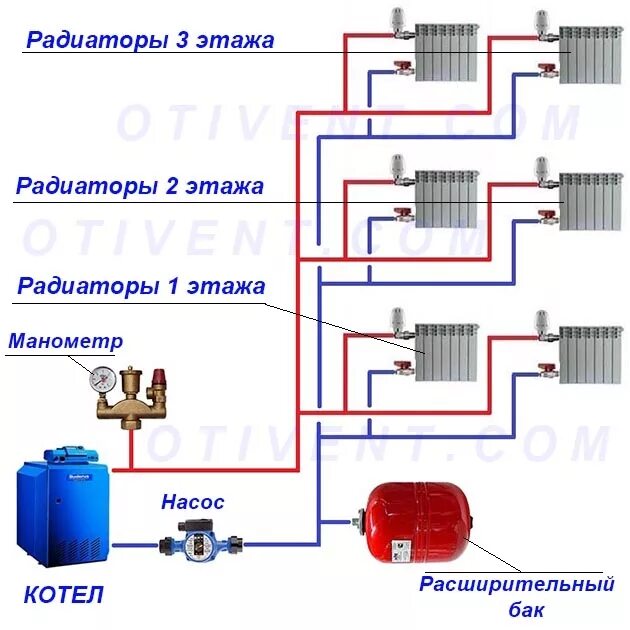 Давление радиатора отопления. Давление в системе отопления домашний котел. Давление теплоносителя в системе отопления в многоквартирном доме. Давление в закрытой системе отопления частного. Регулировка давления в системе отопления схема.