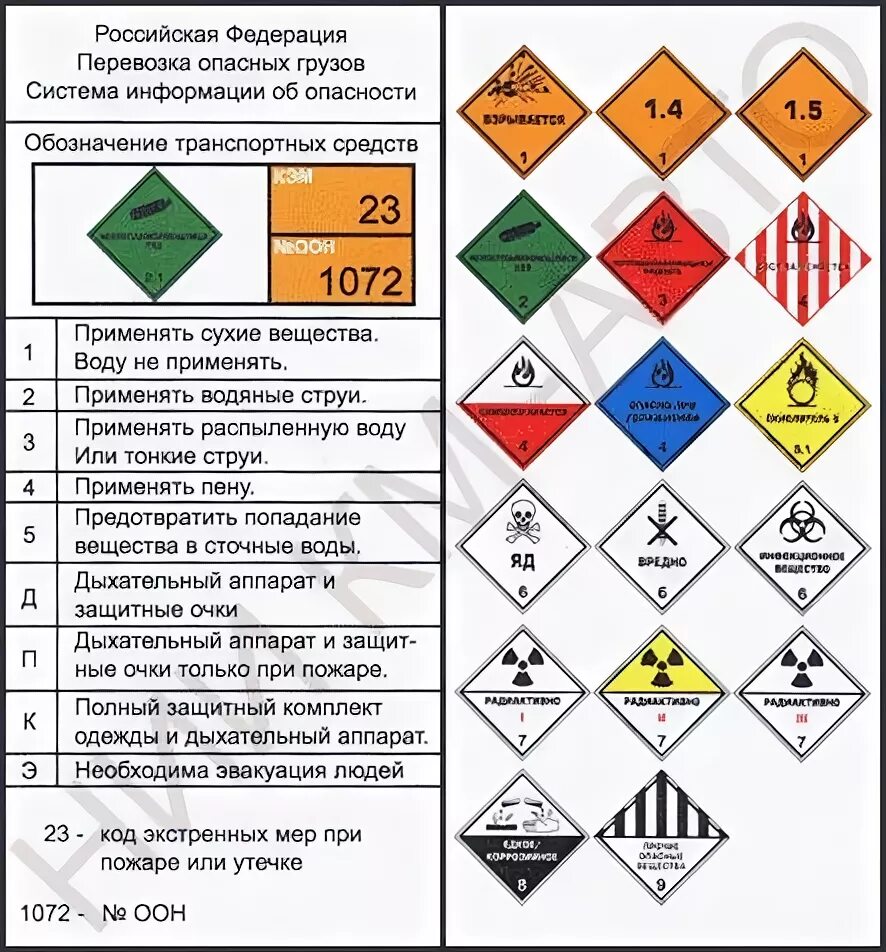 Аварийная карточка системы информации об опасности. Аварийная карточка на опасный груз. Маркировка опасных грузов таблица опасных грузов. Аварийная карточка на перевозку опасного груза.