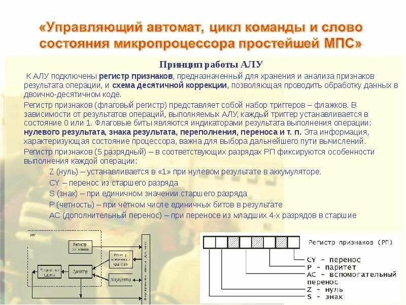 Работа алу. Принцип работы алу. Принцип работы арифметико-логического устройства. Алу схема и принцип работы. Принципы построения алу.