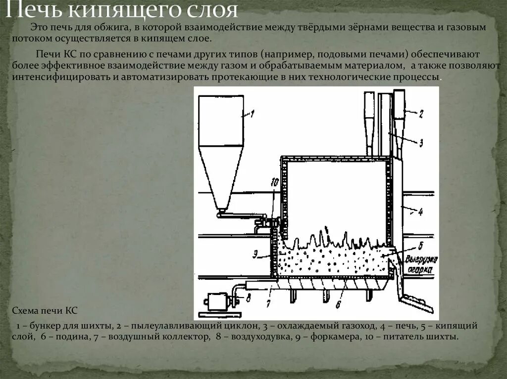 Принцип кипящего слоя. Газораспределительная решетка печи кипящего слоя. Печь кипящего слоя для перлита. Подина в печи кипящего слоя. Газогенератор кипящего слоя.