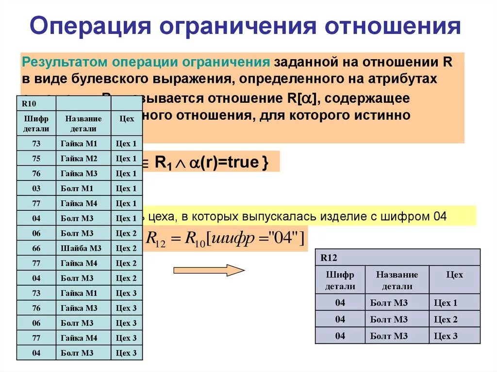 Ограничение операции в интернете. Операция ограничения. Ограничения БД. Операция ограничения в базы данных. Операции с отношениями БД.