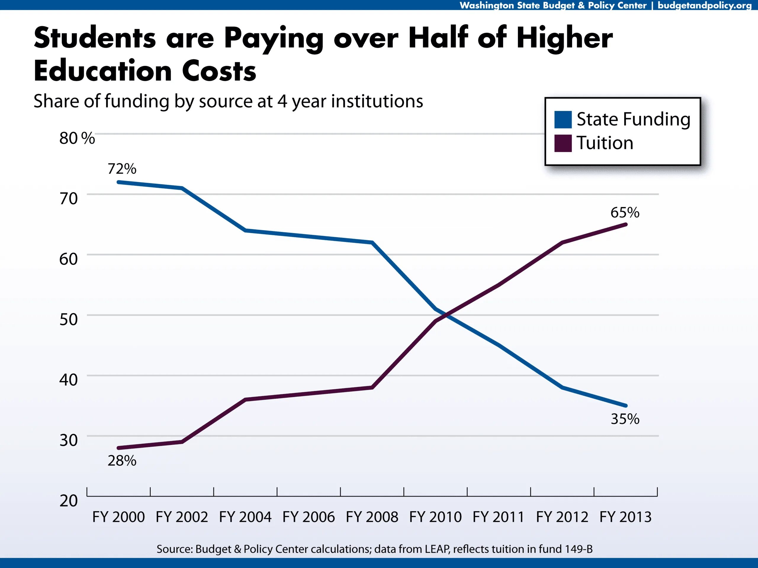 Budget Policy. State budgetary institution. Stats metrics. Statistics in lack of Education.