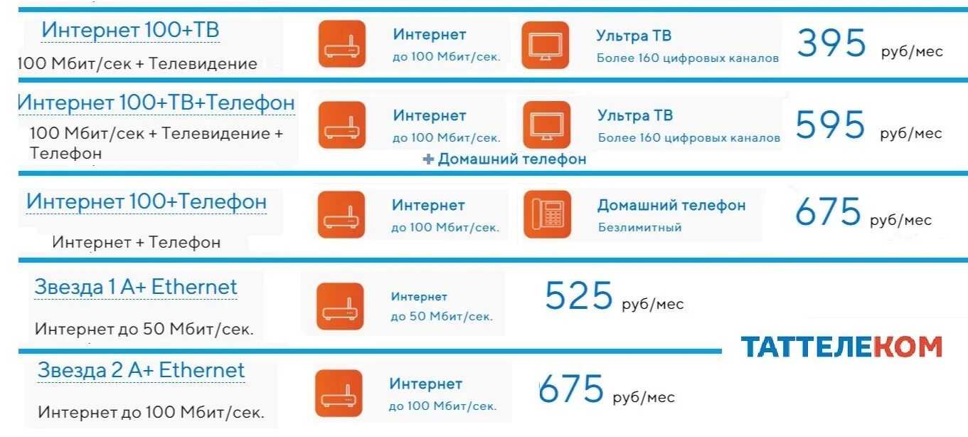 Летай интернет. Безлимитный домашний интернет. Интернет 100 Мбит/с. Таттелеком интернет. Горячая линия летай бесплатный телефон с сотового