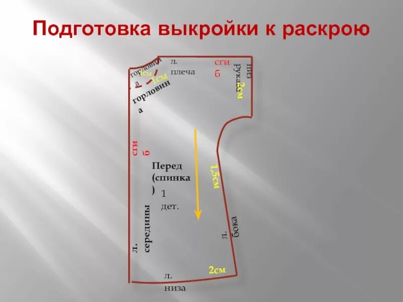 Раскрой швейного изделия 6 класс технология. Подготовка выкройки к раскрою. Моделирование и подготовка выкройки к раскрою. Подготовка деталей выкройки к раскрою. Раскрой изделия ночной сорочки.