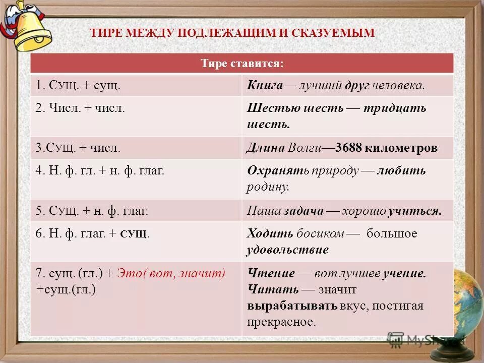 самые известные фразеологизмы русского языка. три седьмых. проект магические числа. таблица неправильных глаголов английского языка 1 форма. семья на английском языке.