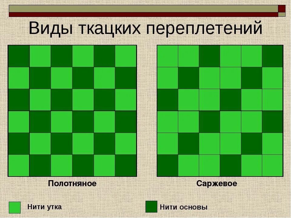 Диагональное переплетение нитей