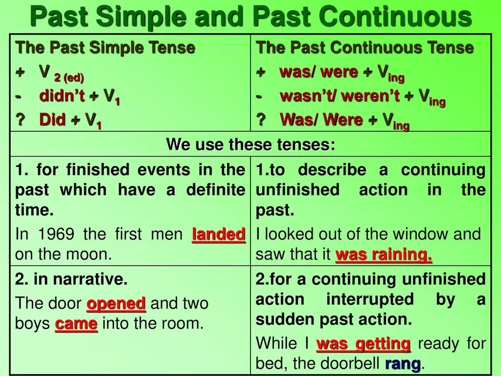 Разница между past simple и past Continuous. Past simple past Continuous Table. Past simple past Continuous образование. Сравнительная таблица past simple и past Continuous.
