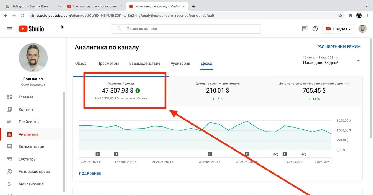 Монетизация канала. Монетизация ютуб. Доход с ютуба. Скриншот монетизации ютуб.
