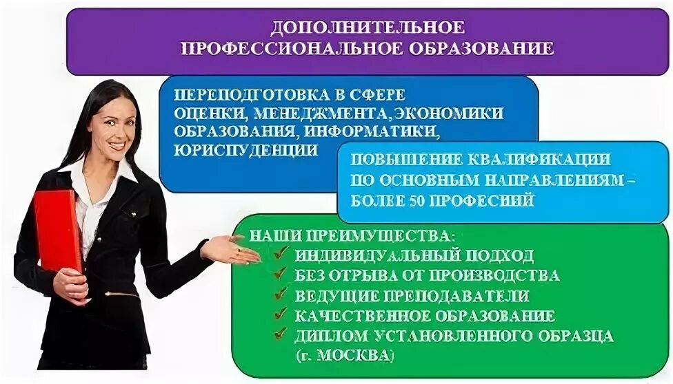 Направление обучения дополнительного профессионального образования