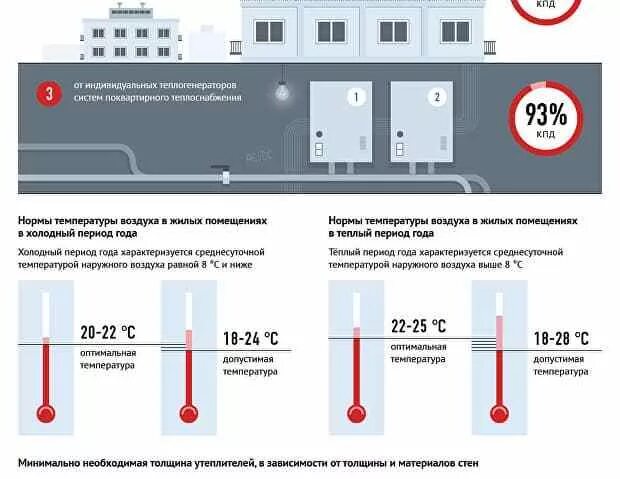 Сколько градусов должна быть. Нормы температурного режима в квартире при отопительном сезоне. Температура труб отопления в квартире нормы. Какая температура должна быть в батареях. Норматив температуры радиаторов отопления в многоквартирных домах.