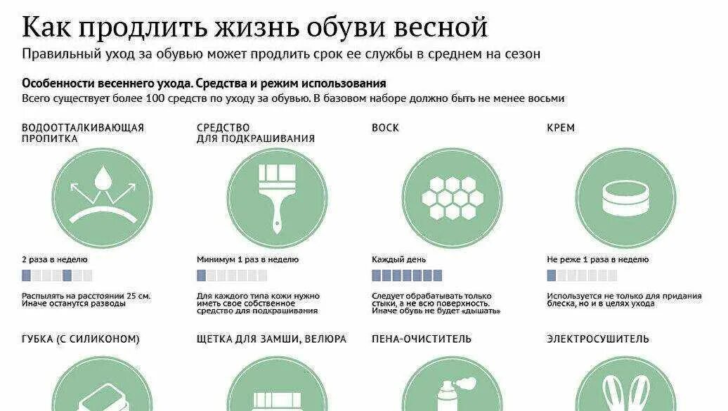 Продлить жизнь казань. Как продлить жизнь. Советы по уходу за обувью. Продлить срок службы. Продление жизни батарейки.