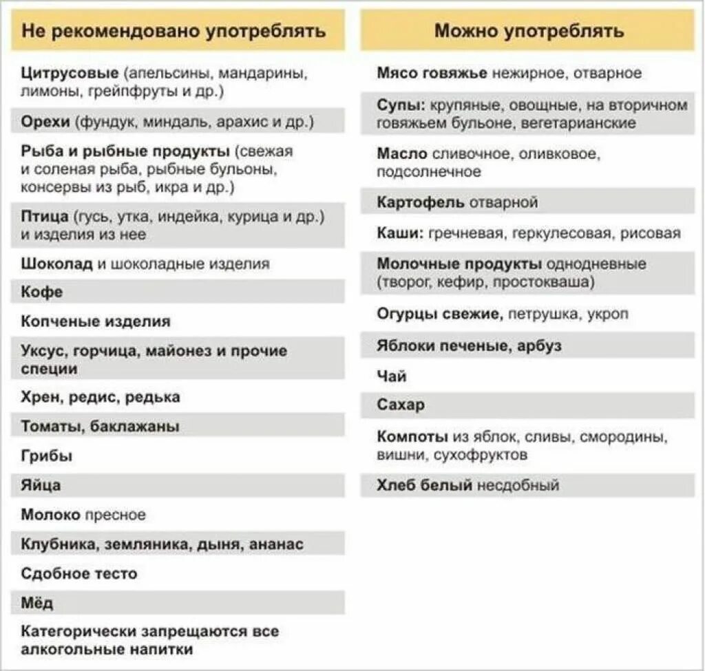 Что кушать при коликах