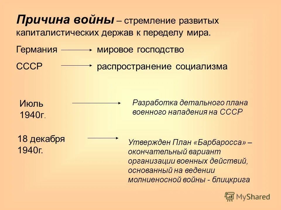 Цели германии в великой отечественной войне