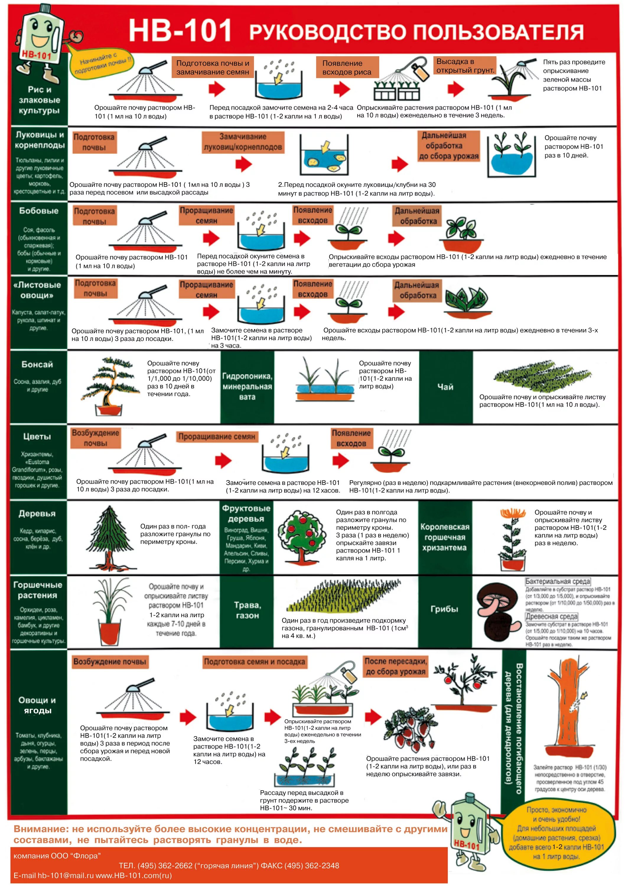 Стимулятор нв 101 6мл. HB 101 стимулятор роста инструкция. Удобрение нв-101 инструкция по применению для рассады. Hb101 удобрение. Что такое нв