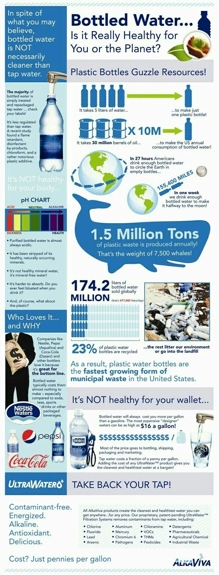Waters can