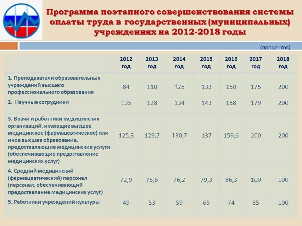 Повысят зарплату рабочим. Повышение заработной платы учителям. Повышение заработной платы социально. Повышение уровня заработной платы работников. Уровень заработной платы бюджетников.