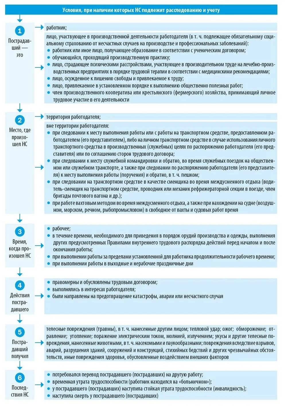 Приказ расследование несчастных случаев на производстве 2022. Расследование несчастных случаев на производстве. Несчастные случаи подлежащие расследованию и учету. Какие несчастные случаи подлежат расследованию и учету.