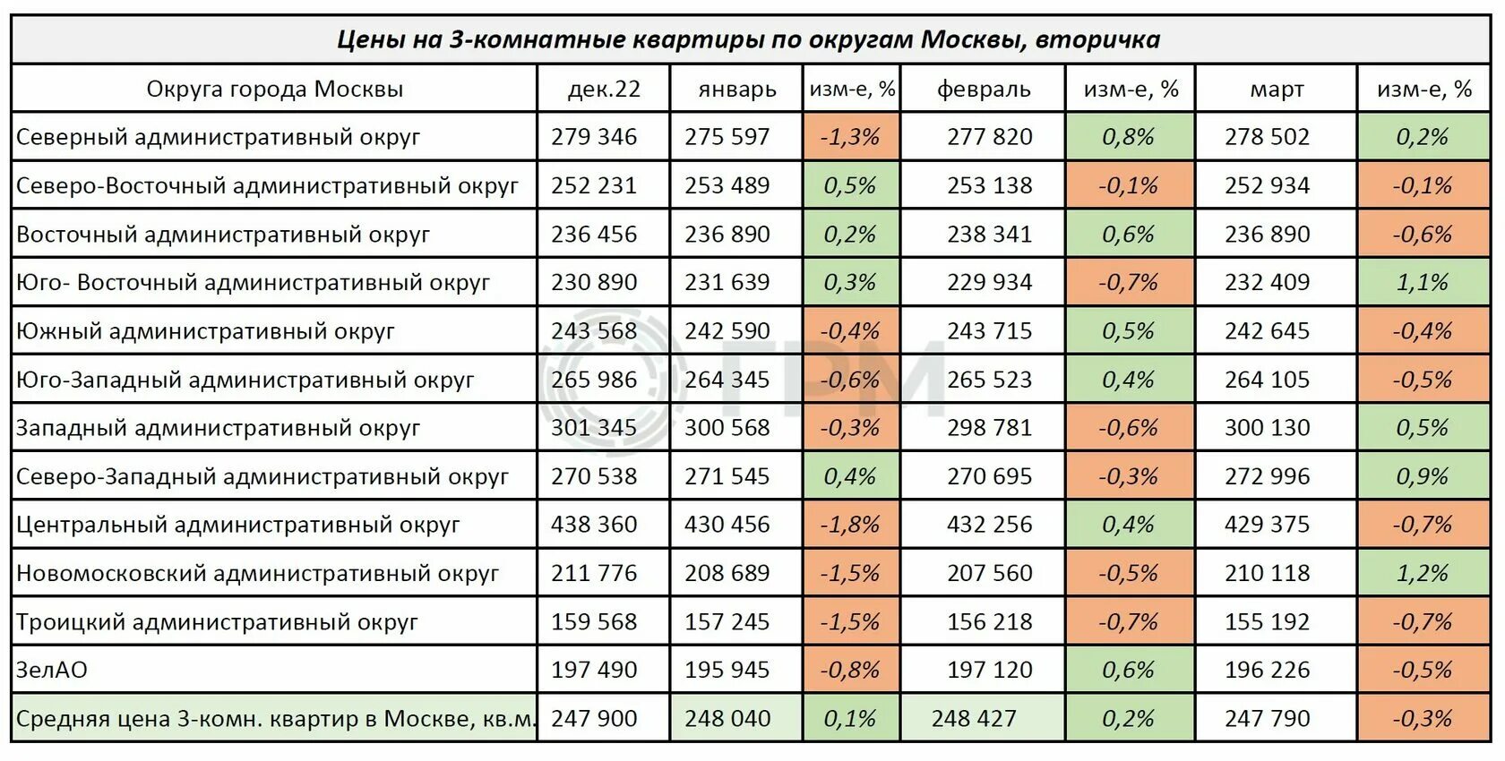 Продажа квартиры 2023