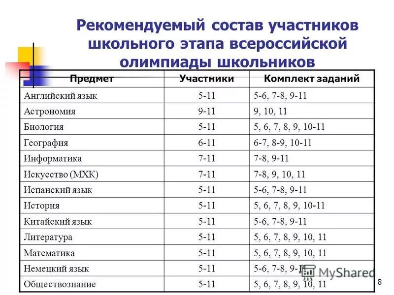 биология школьный этап 10 класс