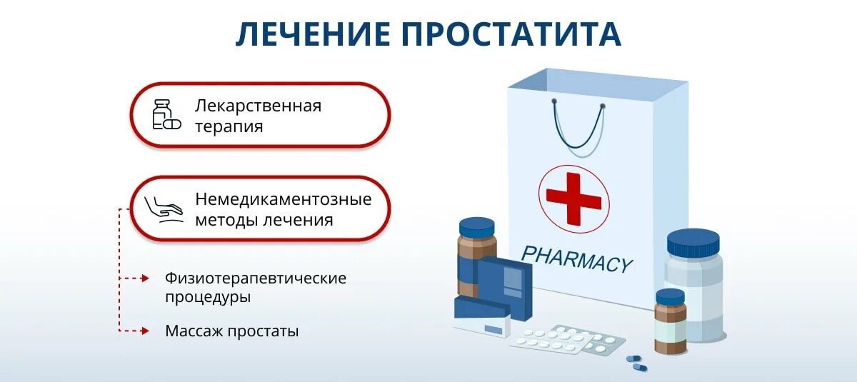 Сколько лечится простатит. Современные методы лечения простатита.