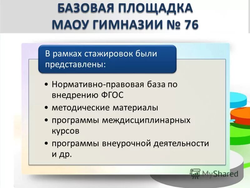 в рамках стажировки. стажировочная площадка фгос картинки. тема стажировки. в рамках стажировки. стажировка по президентской программе.